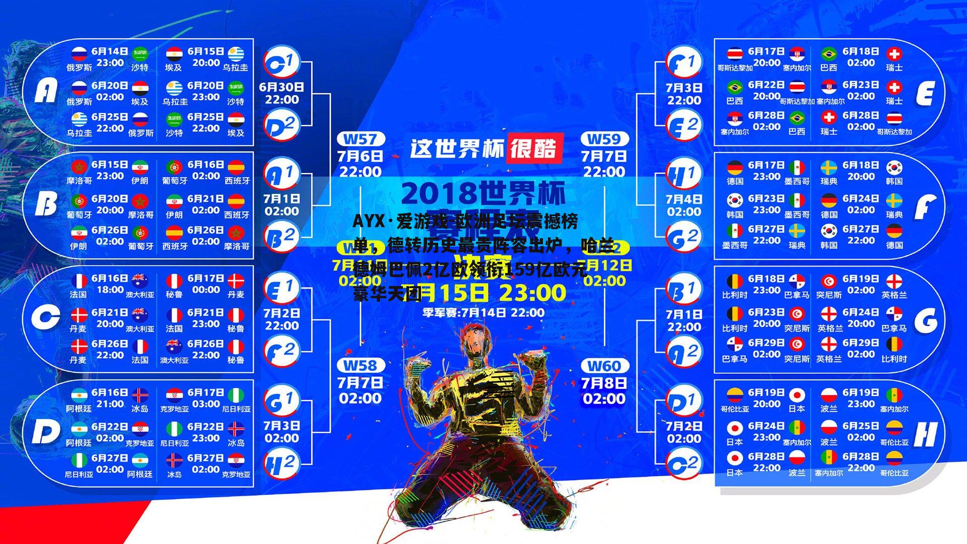 欧洲足坛震撼榜单，德转历史最贵阵容出炉，哈兰德姆巴佩2亿欧领衔159亿欧元豪华天团
